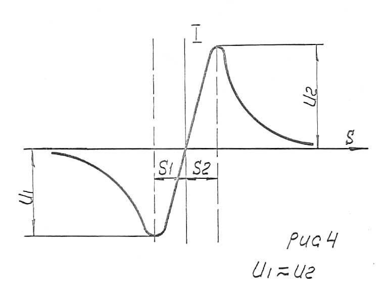 Вихідний сигнал фотопідсилювача координатно-розточувального верстата 2Е450АФ1